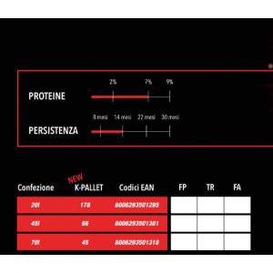 Terriccio Triple Red 45 Liter